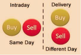 Intraday vs delivery